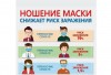 БОЛЕЗНЬ - НЕ СКАЗКА, НОСИТЕ МАСКУ! БОЛЕЗНЬ - НЕ СКАЗКА, НОСИТЕ МАСКУ!