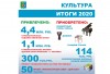 Итоги работы отдела культуры Итоги работы отдела культуры