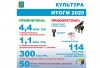 Итоги работы отдела культуры