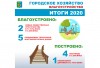 Итоги работы городского хозяйства. Благоустройство Итоги работы городского хозяйства. Благоустройство